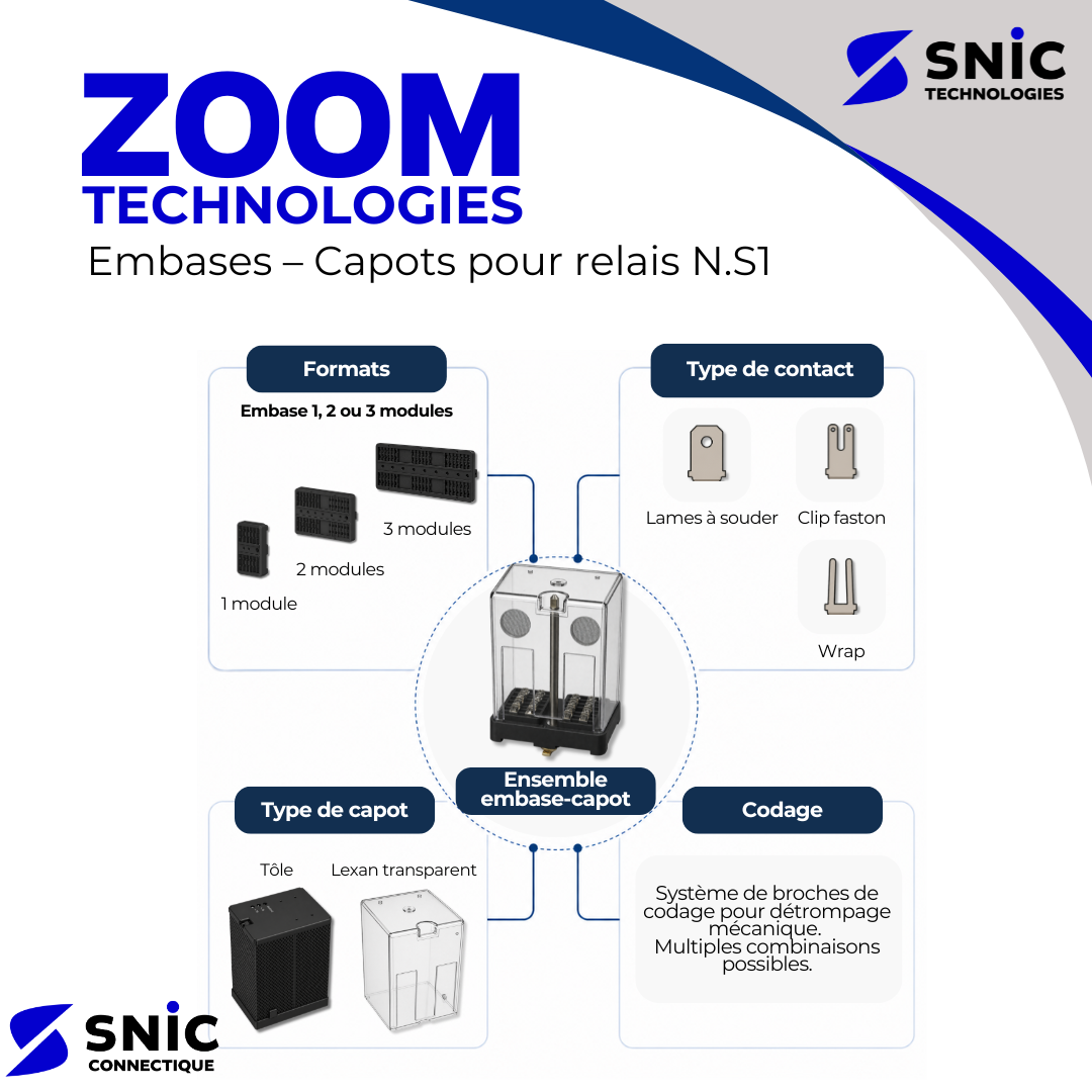 zoom technologies snic embases capots relais ns1