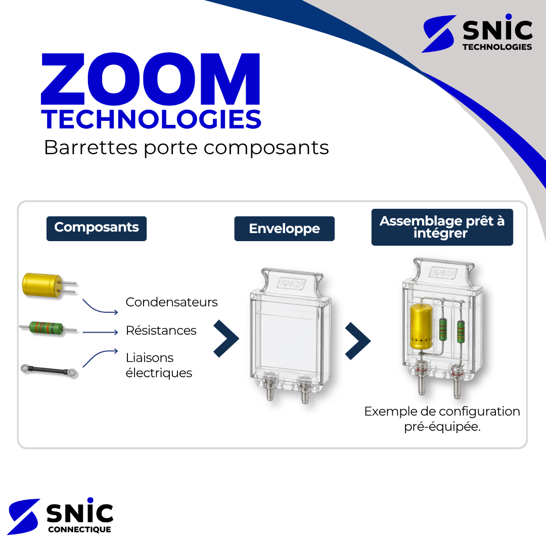 zoom technologies snic barrettes porte composants relais ns1